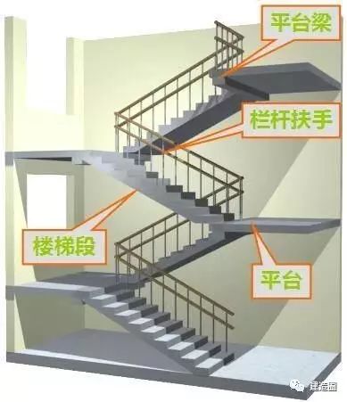 楼梯的各种尺寸要求及公式汇总